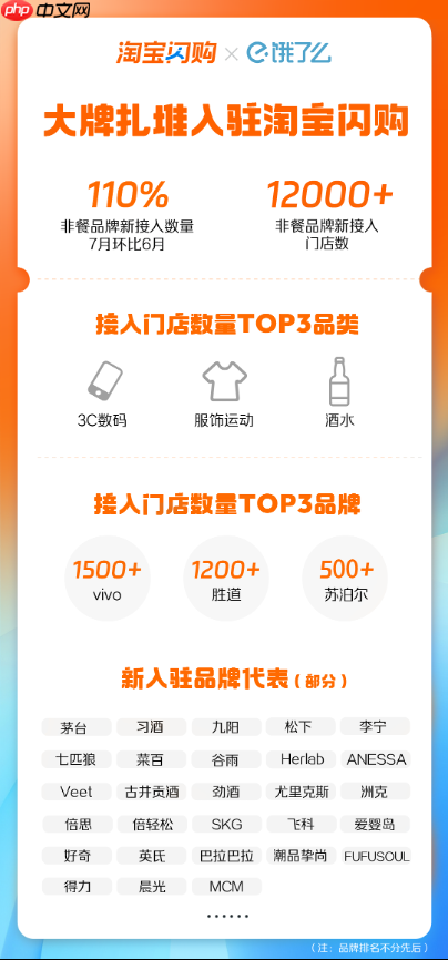 绫致电商负责人:淘宝闪购增长超预期 成为品牌生意增量