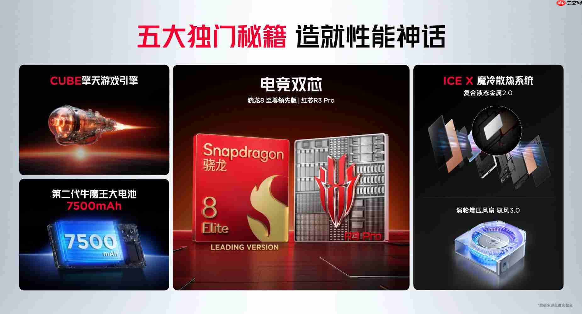 骁龙8至尊超频版+7500mAh电池,红魔10S Pro系列发布,4499元起!
