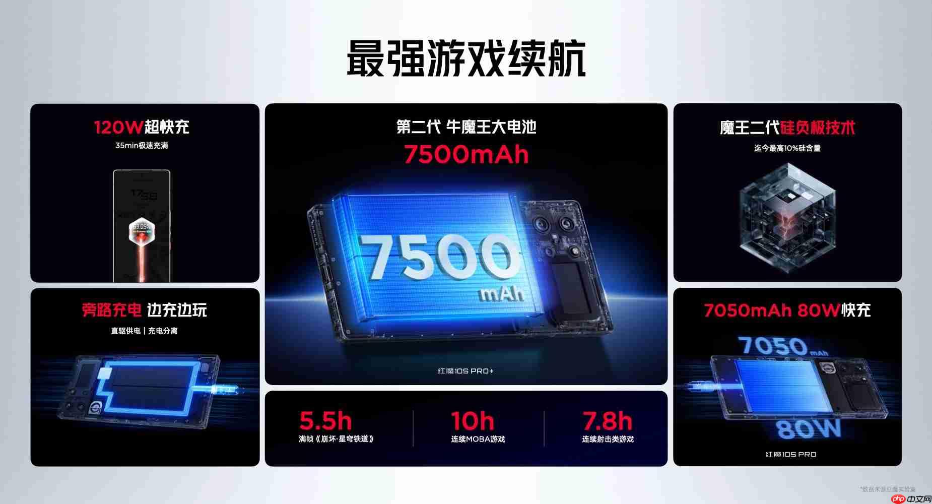 骁龙8至尊超频版+7500mAh电池,红魔10S Pro系列发布,4499元起!