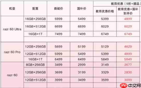 现在买折叠屏哪款有优惠?联想moto razr 60 系列成为高校热选新机