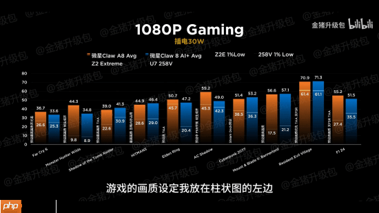 掌机正面大战!AMD锐龙Z2 Extreme完胜Intel