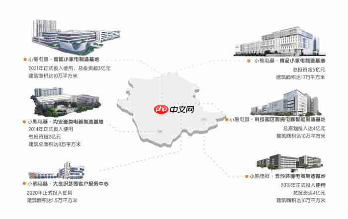 被“全球用户喜爱”背后：是什么成就了小熊电器？