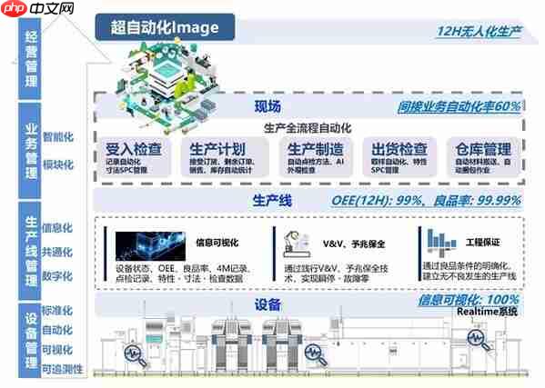 2025理创大赛开赛:欧姆龙首度联合举办,协同本土力量开发创新应用