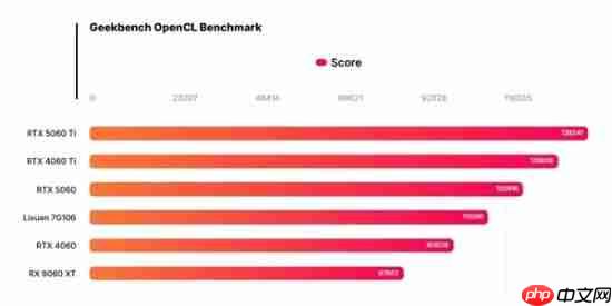 砺算显卡性能紧追RTX 4060!大股东东芯股价翻倍 正式回应来了