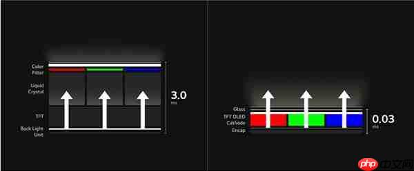 8月心动新品预告 LG 第四代OLED显示器全网启动心动预售 1500尼特峰值亮度 等你解锁更多惊喜