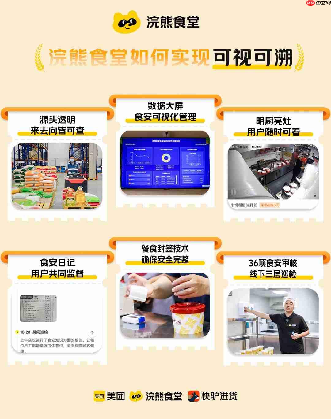 美团发文承诺:绝不自营,绝不下场与商家竞争,只做好基础设施建设