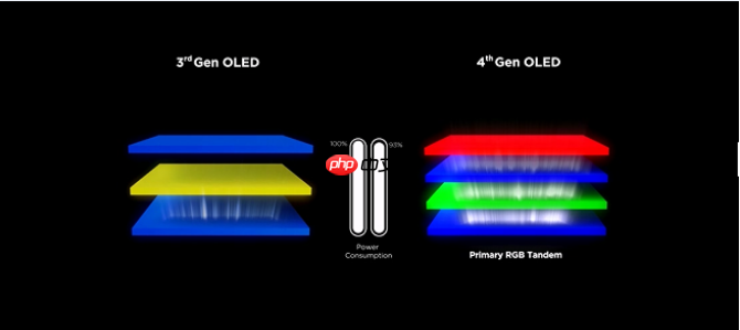 OLED超级玩家征集令开启,从W开始一同解锁OLED技术新体验!