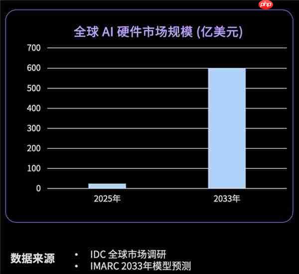 告别交互生硬、情感薄弱!重塑 AI 陪伴硬件互动体验
