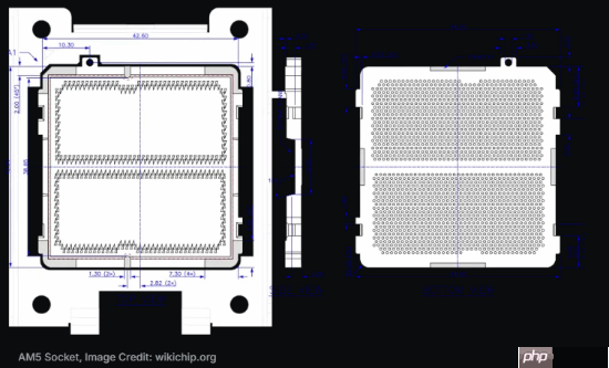 曝AMD全新AM6插槽曝针脚数提升22%!尺寸不变