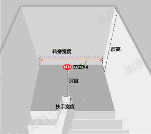 100吋电视能不能进电梯?购买前可以看这几点