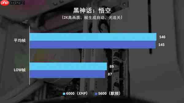 国韵性价比再攀高峰 云彣绫龙系列48GB DDR5内存首测