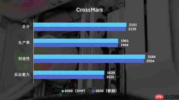 国韵性价比再攀高峰 云彣绫龙系列48GB DDR5内存首测