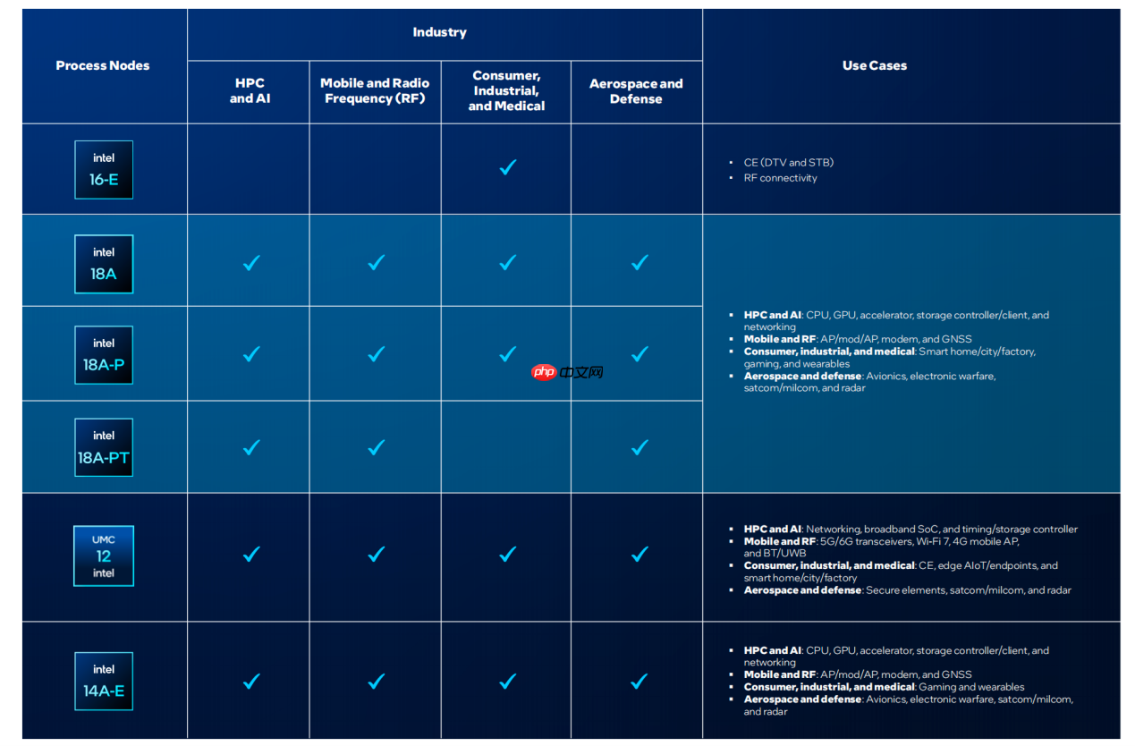 英特尔转型：直面现实，来到务实节点