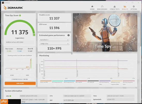 传奇落幕:GTX 1080 Ti定制水冷+超频也不敌RTX 5050!