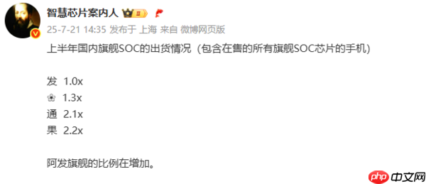 上半年4大旗舰SoC出货数据曝光:苹果最高、发哥垫底