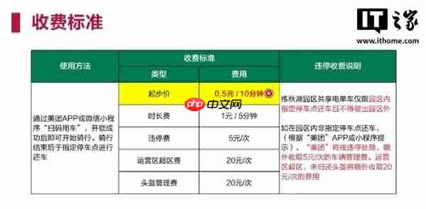 华为练秋湖园区今起禁入电动自行车:内设共享电单车