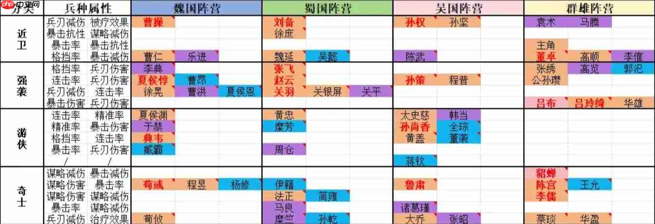 新三国志曹操传开局阵营选择指南 零氪微氪大佬策略全解析