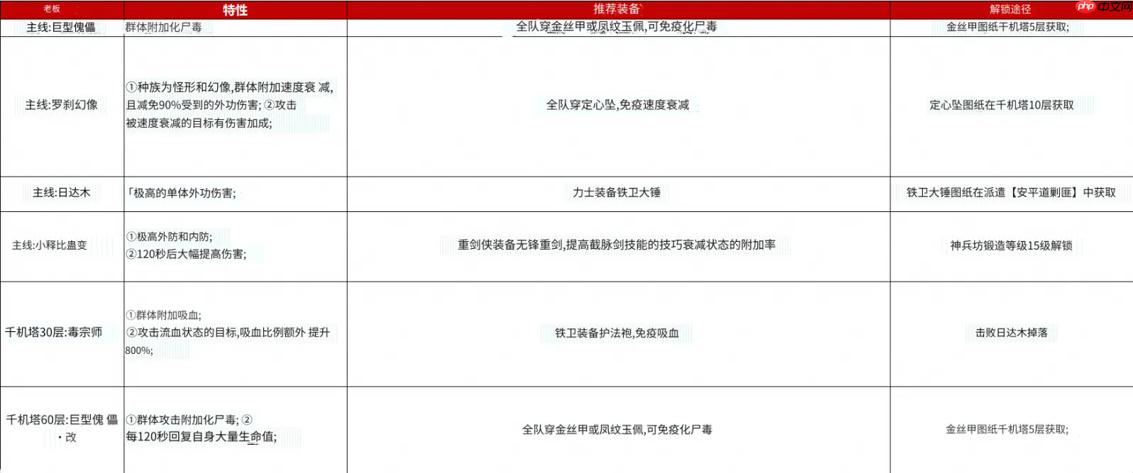神探诡事录新手必修课 战力铁三角的终极养成指南