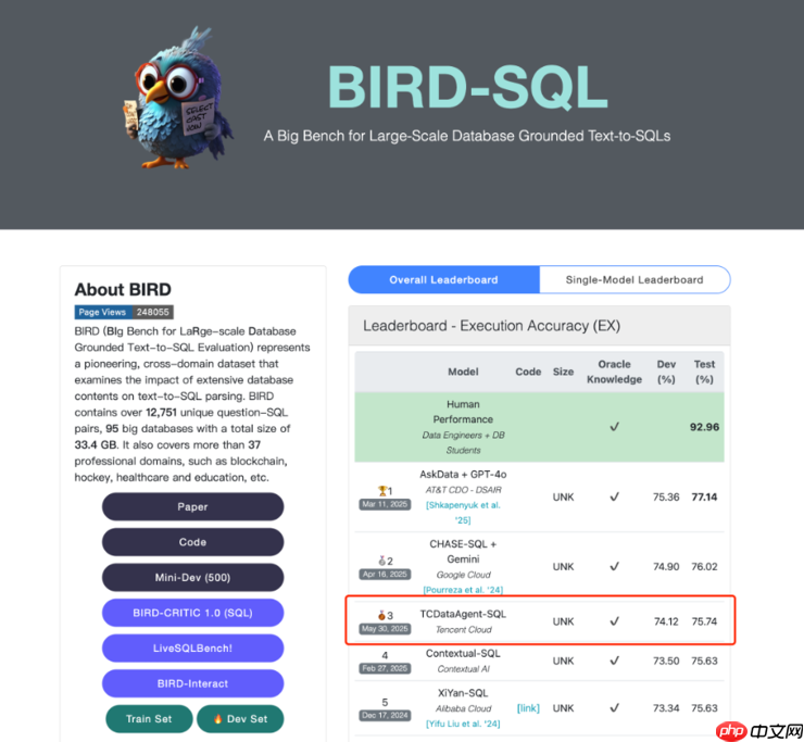 腾讯云登上国际BIRD榜单前三,刷新国内NL2SQL最佳成绩
