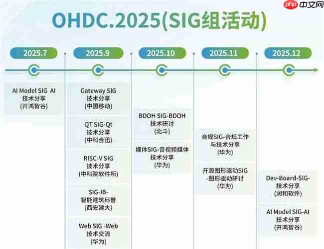 诚邀报名参会｜2025开放原子开源生态大会开源鸿蒙主题演讲即将举办