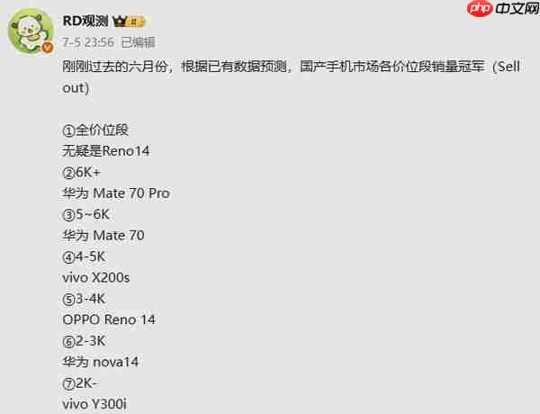 6月国产手机各价位段销量冠军出炉:华为中高端齐开花