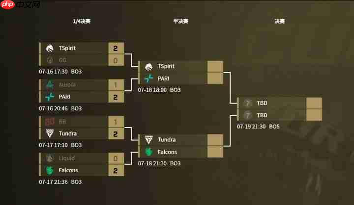 EWC电竞世界杯Dota2四强出炉!东欧双雄会师半决赛