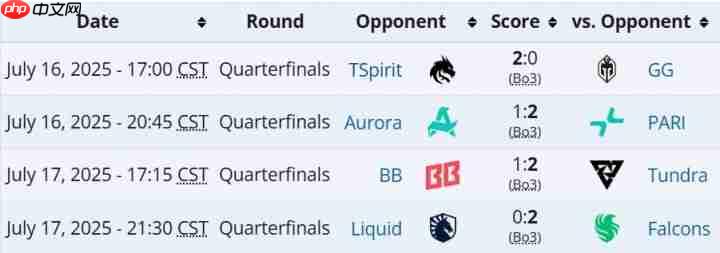 EWC电竞世界杯Dota2四强出炉!东欧双雄会师半决赛