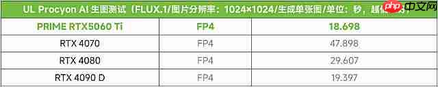 RTXAI PC提升效率!华硕显卡激发强动能