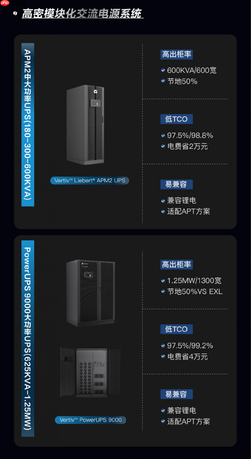 维谛技术(Vertiv):谁来解锁AI时代的底层能量?