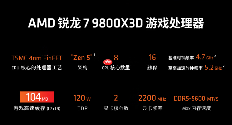 如何畅玩折扣3A大作?AMD 锐龙7 9800X3D处理器首选