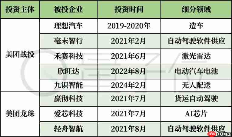 美团王兴,中国具身智能第一投资人