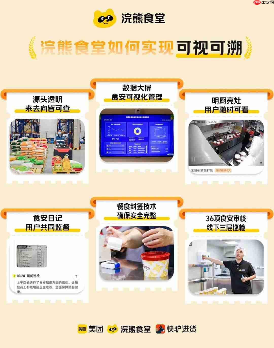 敢点敢看敢查：美团宣布正式推出“浣熊食堂”，三年内将建 1200 家集中式外卖厨房