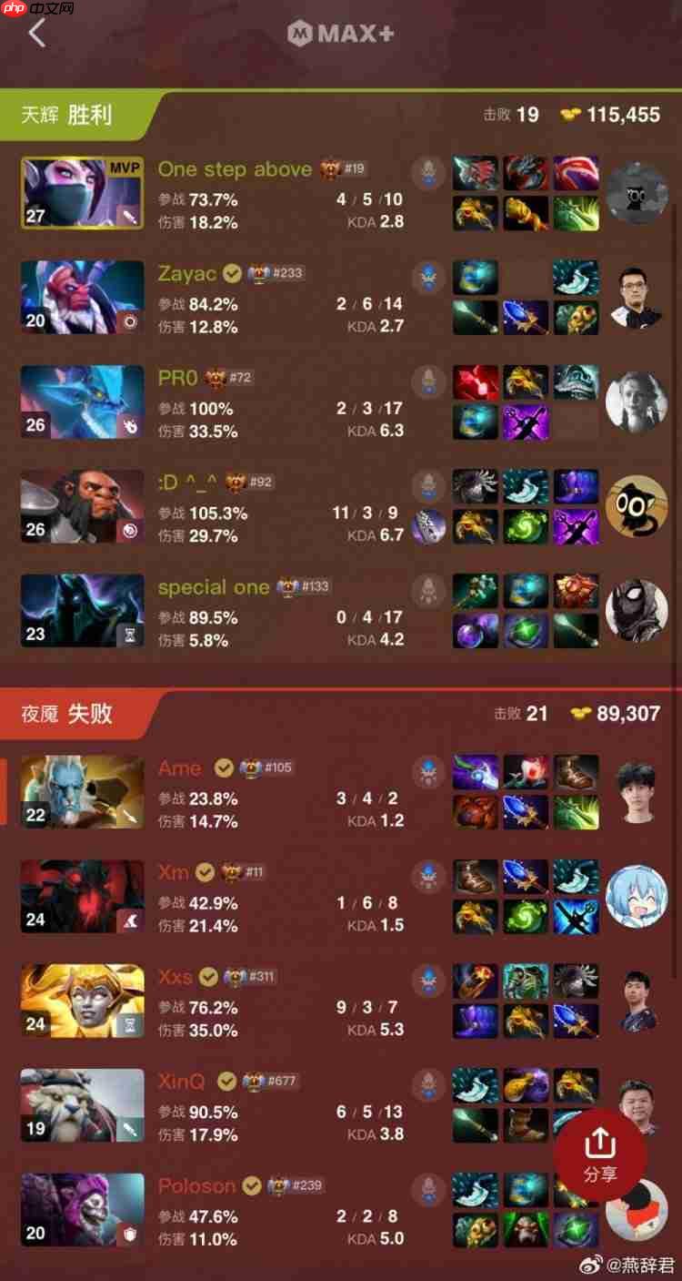 刀塔2电竞世界杯:XG以0-2惨败NAVI 对手怀疑出错装