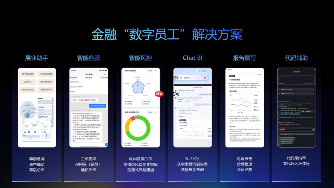 火山引擎金融大模型解决方案升级！