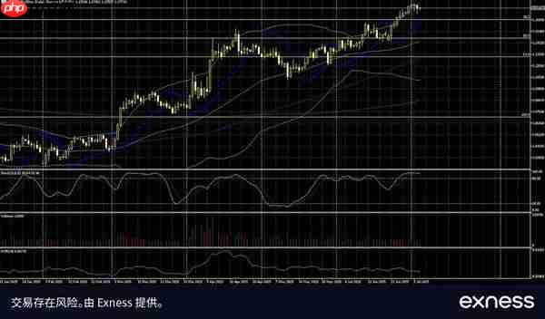 Exness: 非农就业数据强劲  美元后市涨幅有限
