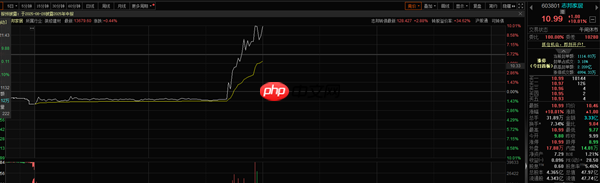 周杰伦入驻抖音:15分钟涨粉5万 概念股一度翻倍