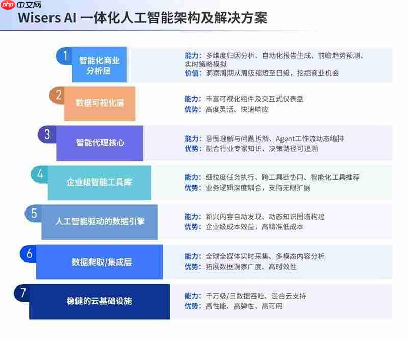 慧科讯业受邀出席2025华为开发者大会,携手加速企业AI算力创新实践