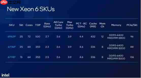 为什么选英特尔至强6776P做DGXB300的主控CPU?
