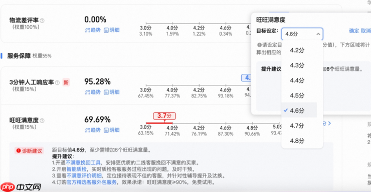 淘宝天猫正式上线真实体验分,全平台超120万活跃商家达4.8分高分