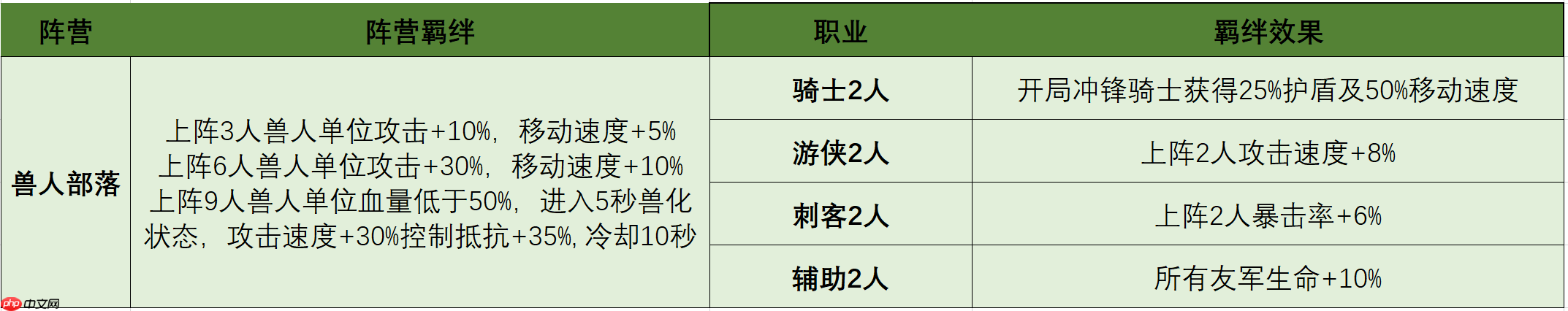 摸鱼骑士羁绊搭配终极指南:双系组合制霸战场