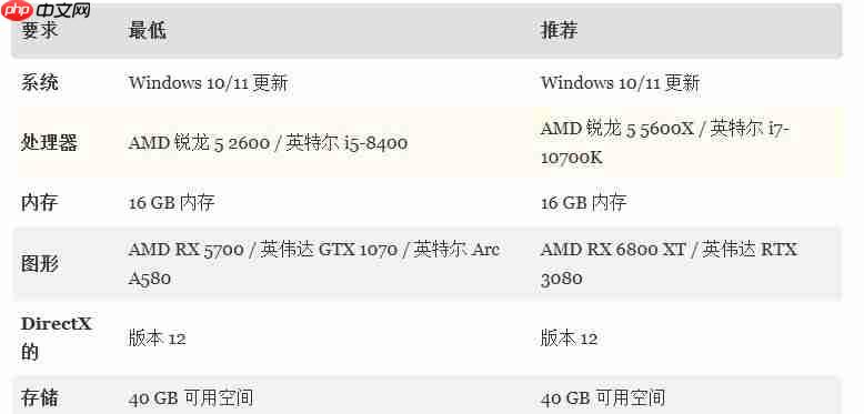 《禁闭求生2》公布PC系统配置要求 最低配置相当亲民