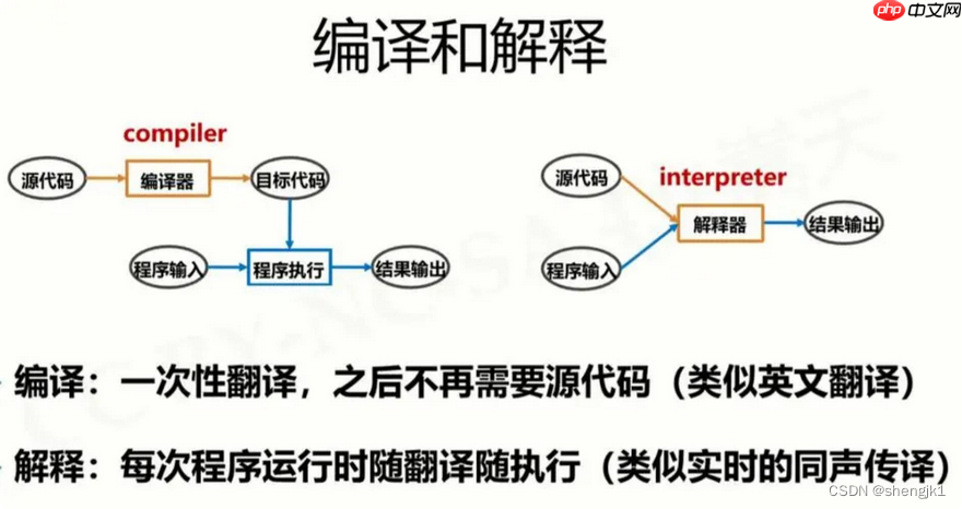 编程语言分类概览