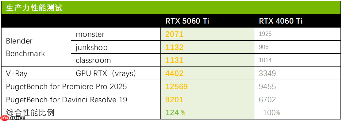 STEAM夏促火热 华硕显卡申请成为最佳游戏搭子!