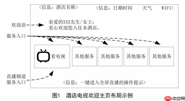 国家广电总局:酒店电视终端在开机启动过程中应无开机广告,配备单一遥控器