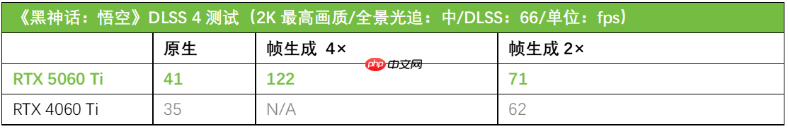 DLSS4加持性能解放!天选姬RTX5060Ti显卡全解析