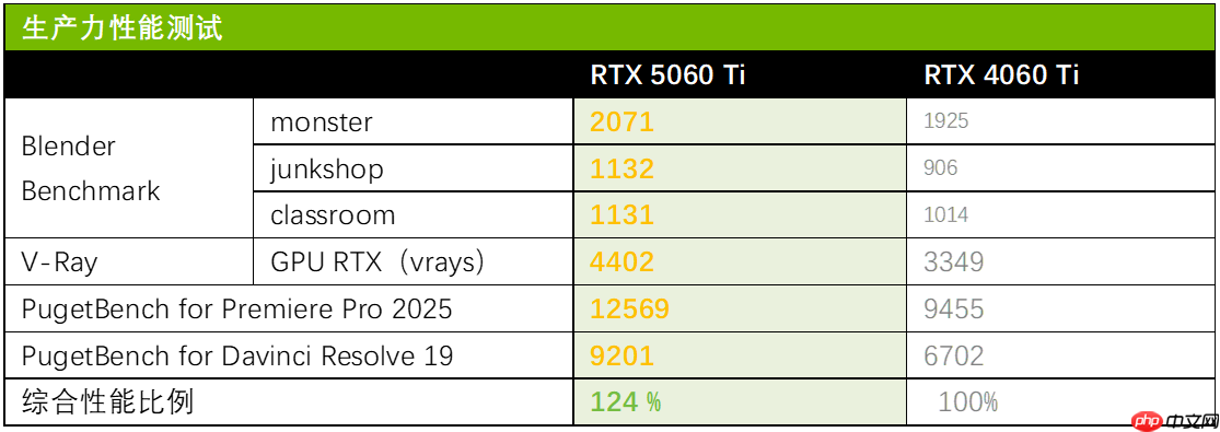 DLSS4加持性能解放!天选姬RTX5060Ti显卡全解析