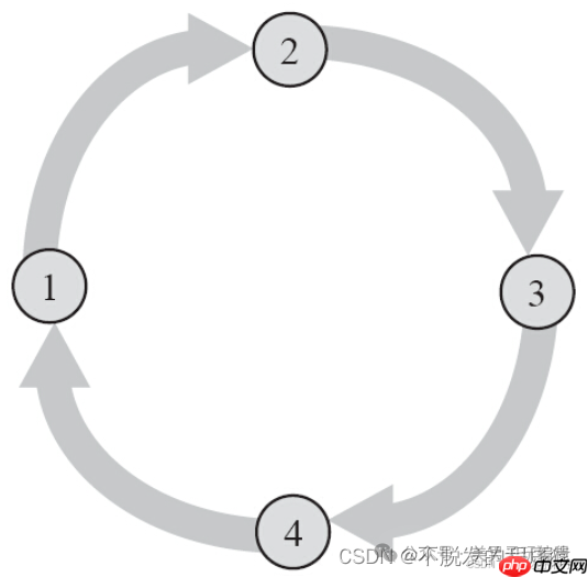 MCU裸机程序如何移植到RTOS?