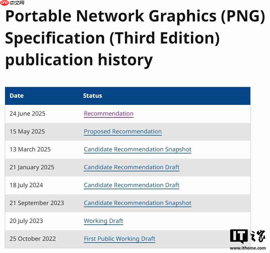 PNG 图片标准时隔 20 多年正式更新第三版:HDR、动图、Exif 支持等
