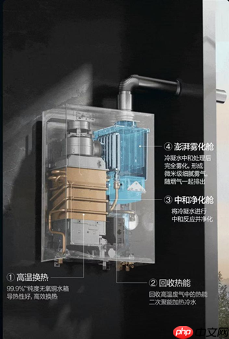 万和创新技术无冷凝管燃气热水器问世行业首创技术解决冷凝水排放难题