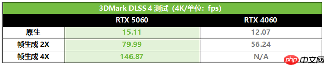暑假装机高能好物！华硕巨齿鲨显卡DLSS4满帧开战